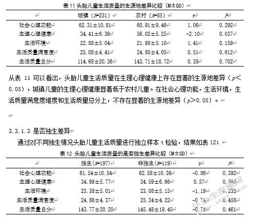 儿童少年生活质量对头胎儿童心理健康的影响：安全感的中介作用