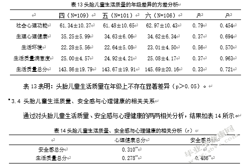 儿童少年生活质量对头胎儿童心理健康的影响：安全感的中介作用