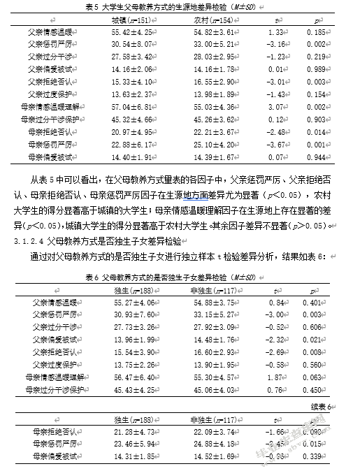 大学生自尊、人格特点与父母教养方式的相关研究