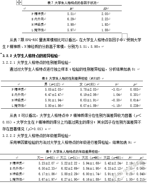 大学生自尊、人格特点与父母教养方式的相关研究