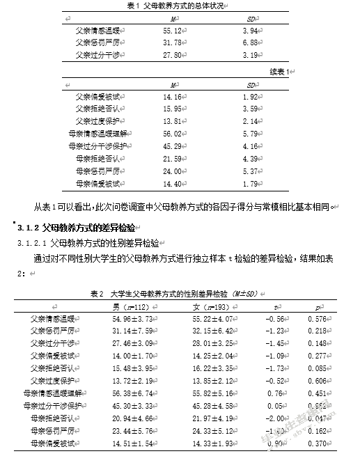 大学生自尊、人格特点与父母教养方式的相关研究