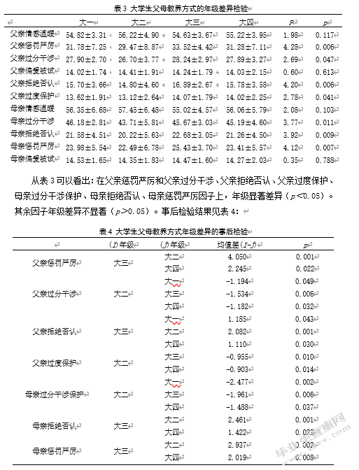 大学生自尊、人格特点与父母教养方式的相关研究