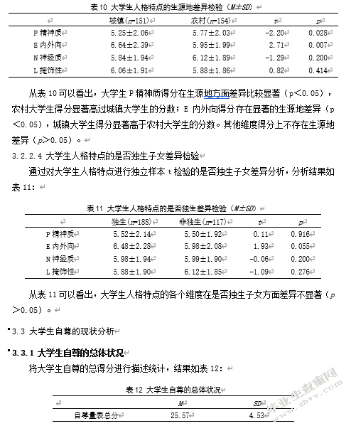 大学生自尊、人格特点与父母教养方式的相关研究