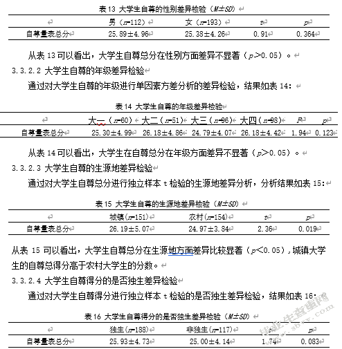 大学生自尊、人格特点与父母教养方式的相关研究