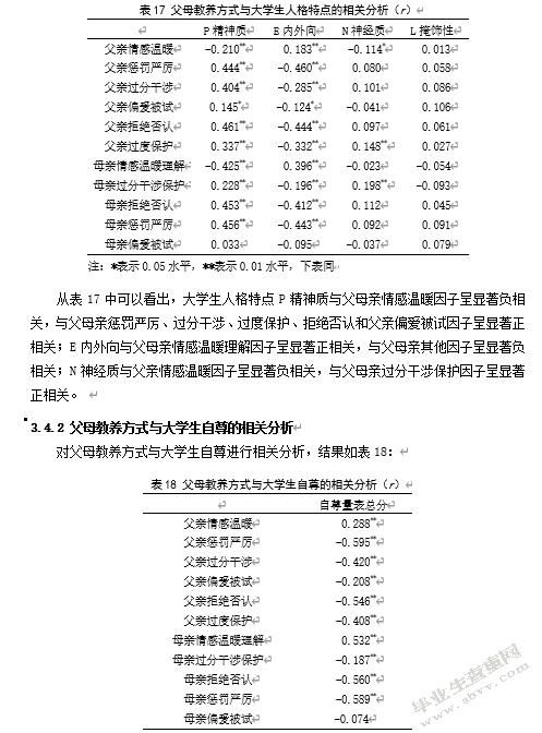 大学生自尊、人格特点与父母教养方式的相关研究