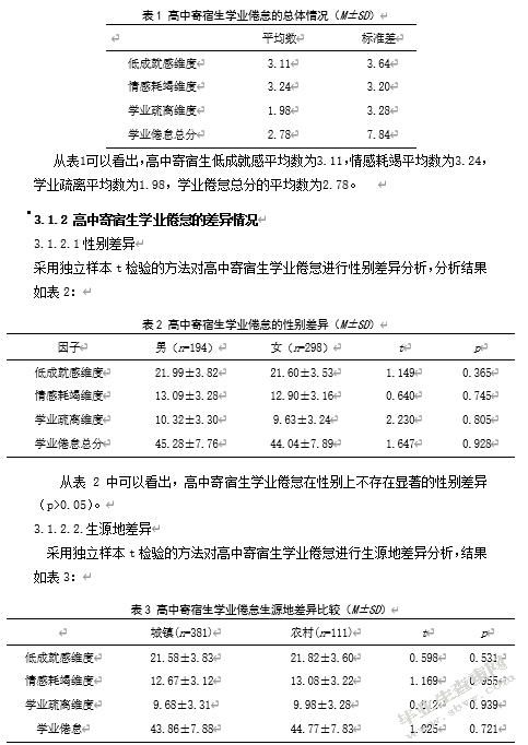 高中寄宿生情绪调节与学业倦怠的相关研究
