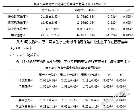高中寄宿生情绪调节与学业倦怠的相关研究