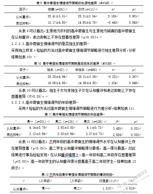 高中寄宿生情绪调节与学业倦怠的相关研究