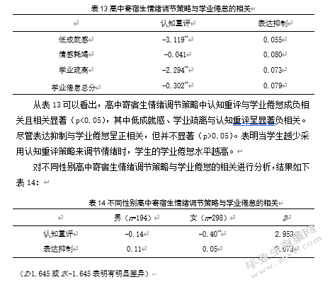 高中寄宿生情绪调节与学业倦怠的相关研究