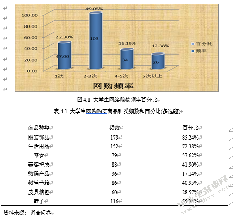 大数据背景下华商学生网购消费情况的调查研究