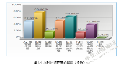 大数据背景下华商学生网购消费情况的调查研究