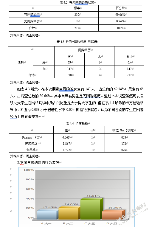 大数据背景下华商学生网购消费情况的调查研究