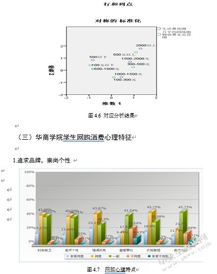 大数据背景下华商学生网购消费情况的调查研究