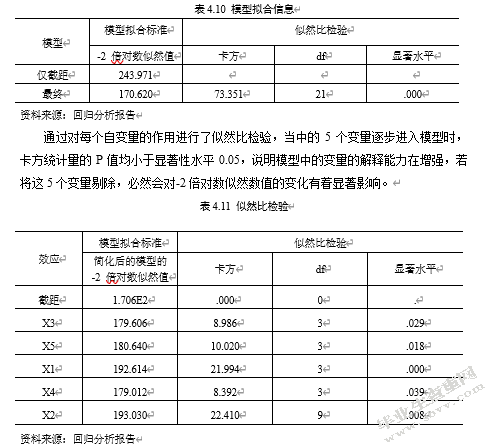 大数据背景下华商学生网购消费情况的调查研究