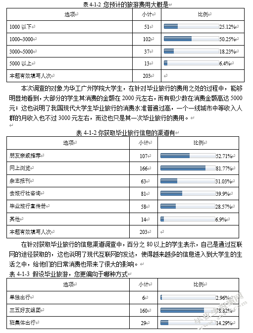 大学生毕业旅行消费行为研究——以华工广州学院为例
