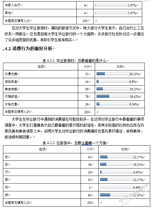 大学生毕业旅行消费行为研究——以华工广州学院为例