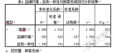 店铺环境、消费者自我一致性对零售企业经营绩效的关系研究