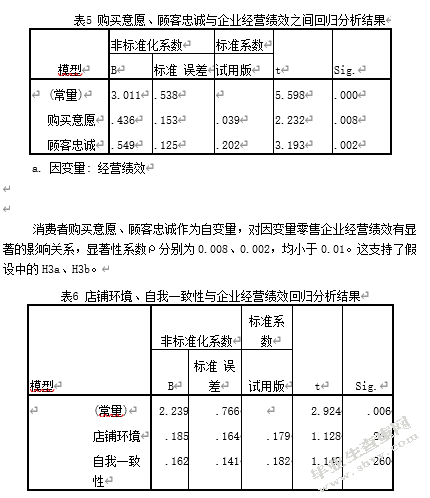 店铺环境、消费者自我一致性对零售企业经营绩效的关系研究