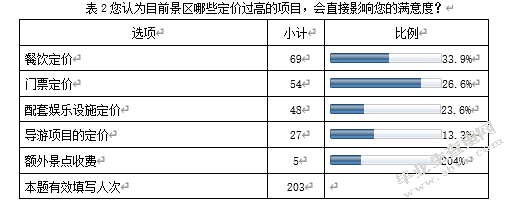 大姚县孔庙景区提升游客满意度的策略探析