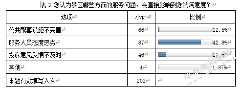 大姚县孔庙景区提升游客满意度的策略探析