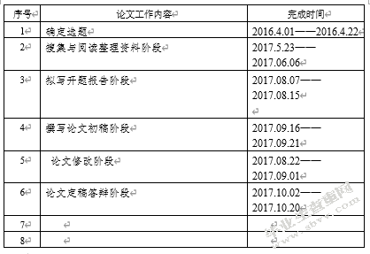 SCRM对于客户关系管理实现数字化转型