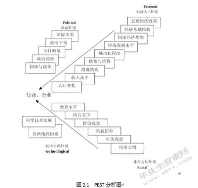 分析宝马的销售组合策略分析