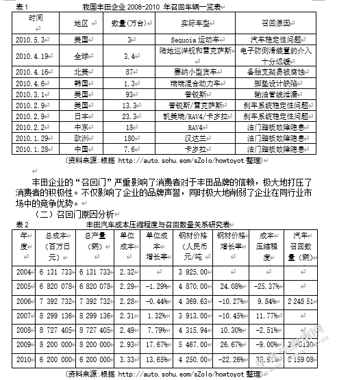丰田汽车的危机营销策略及建议