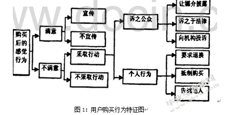 服务营销与企业竞争