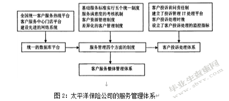 服务营销与企业竞争