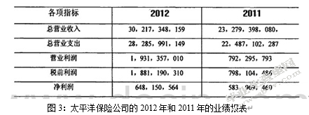 服务营销与企业竞争