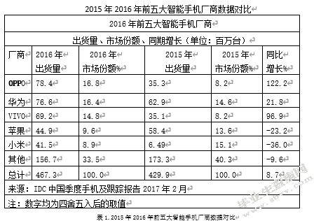 OPPO手机广告策略分析