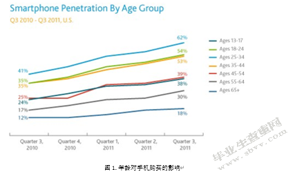 OPPO手机广告策略分析