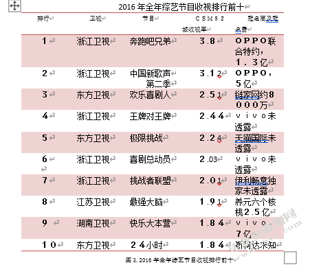 OPPO手机广告策略分析