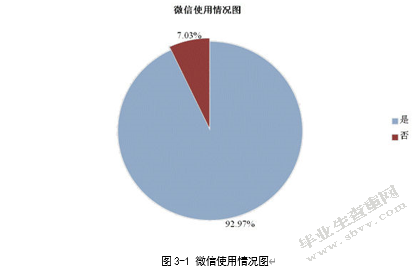 微信营销模式影响下福建三福企业提升产品策略研究