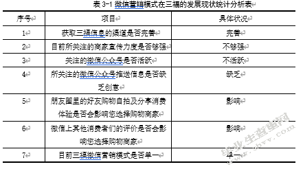 微信营销模式影响下福建三福企业提升产品策略研究