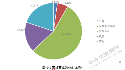 微信营销模式影响下福建三福企业提升产品策略研究