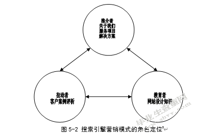 关于纺织外贸企业网络营销中SEO的研究