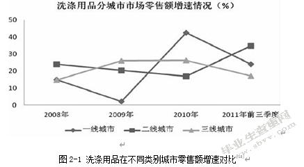 广西奥奇丽集团网络广告策略研究