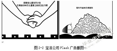 广西奥奇丽集团网络广告策略研究