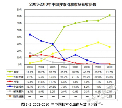 广西奥奇丽集团网络广告策略研究