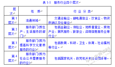 广西电信政企客户服务营销体系探讨