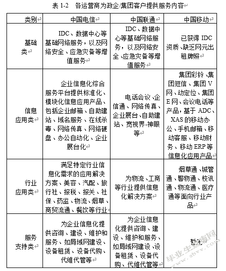 广西电信政企客户服务营销体系探讨