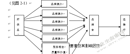 广西电信政企客户服务营销体系探讨