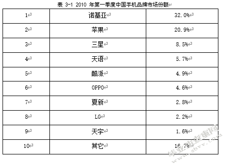 国产手机营销策略研究
