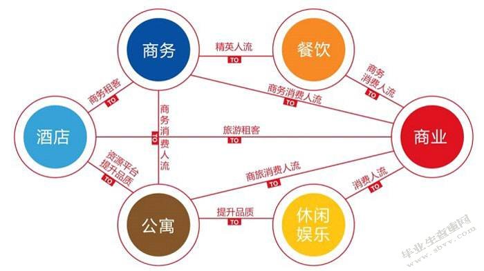 在湖州伊里斯羊绒服饰有限公司的销售经验总结
