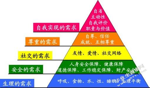 卓越网图书网络营销注意力的建议