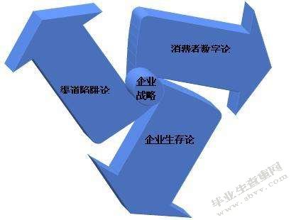 新道新商战沙盘系统中市场预测数据的分析方法研究