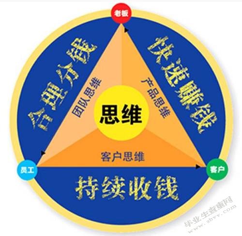 创业型资产管理公司的股权结构研究-以H公司为例