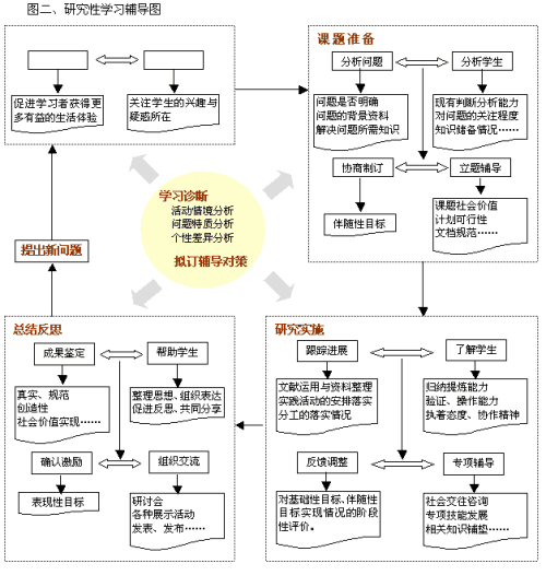第三代移动通信系统TD-SCDMA无线资源管理技术的研究