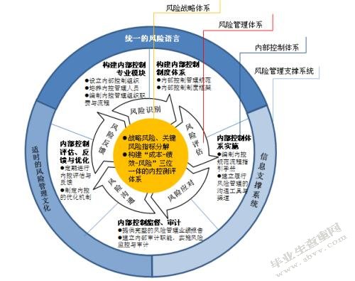 关于家族企业财产风险隔离的制度构建